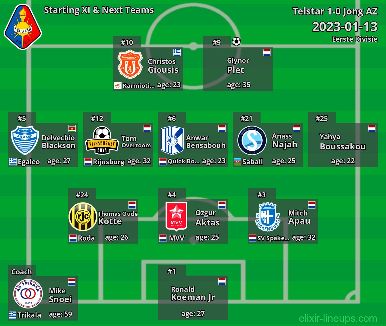 Telstar Starting XI & Next Teams 2023-01-13