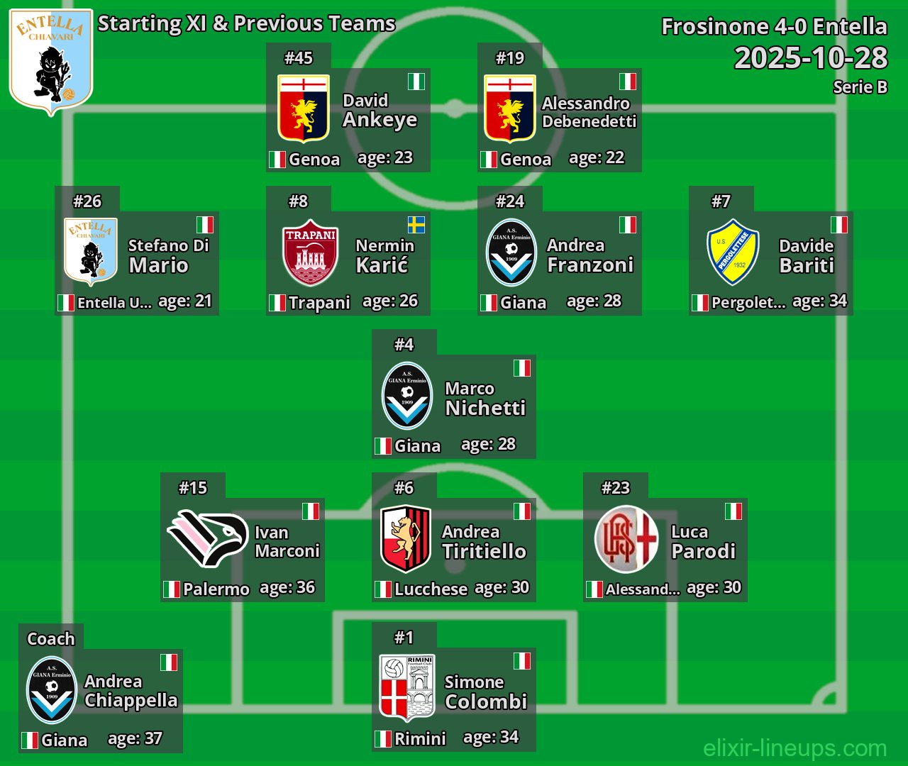 Entella Starting XI & Previous Teams 2025-10-28