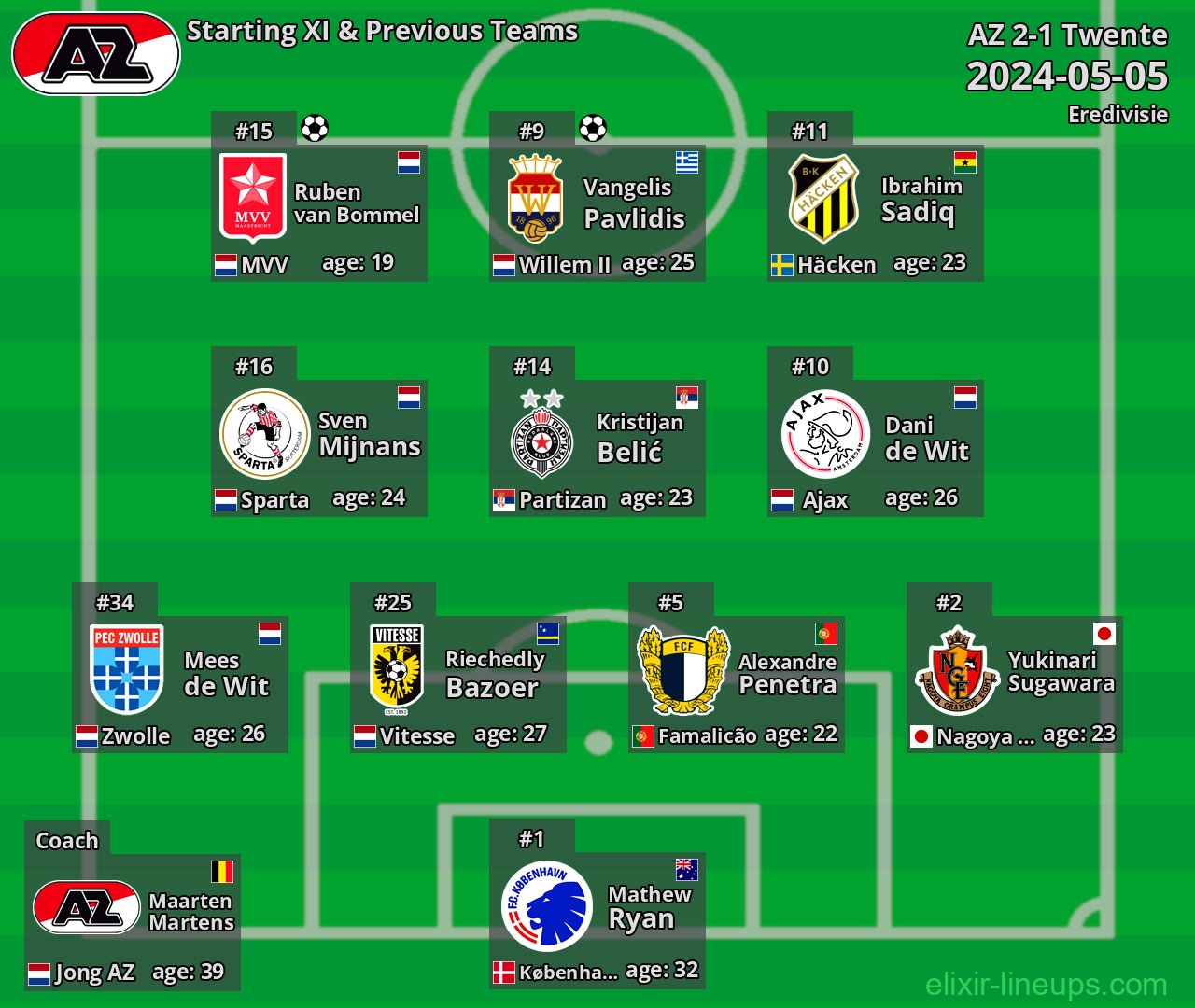 AZ Starting XI & Previous Teams 2024-05-05