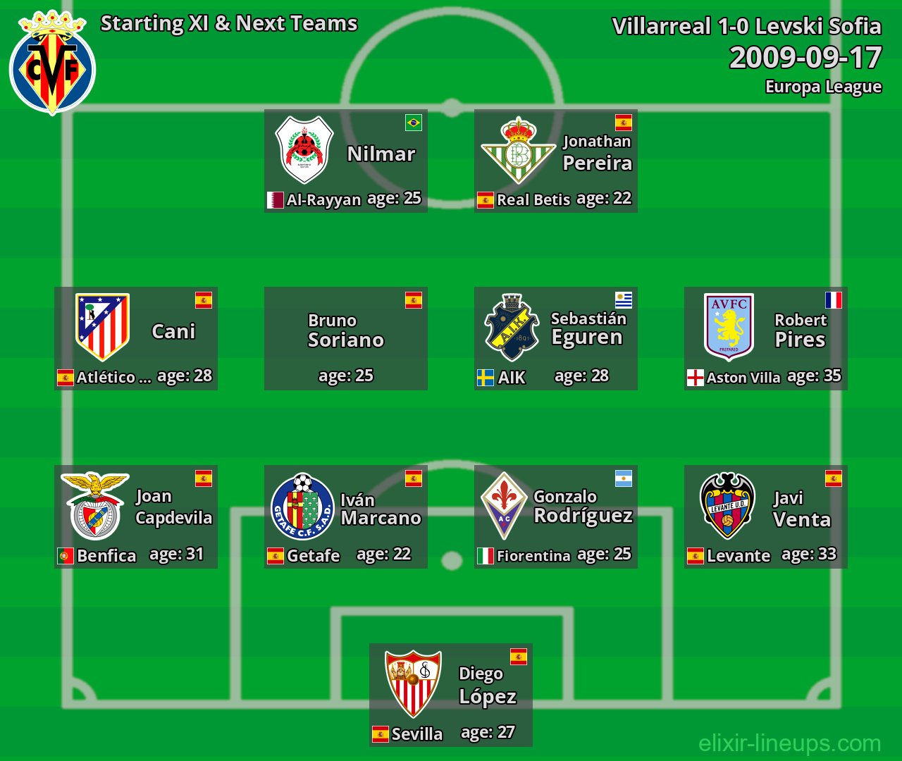 Villarreal Starting XI & Next Teams 2009-09-17