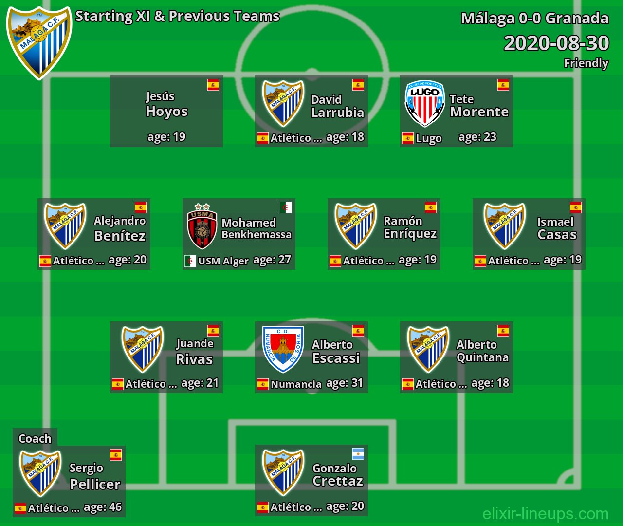 Málaga Starting XI & Previous Teams 2020-08-30