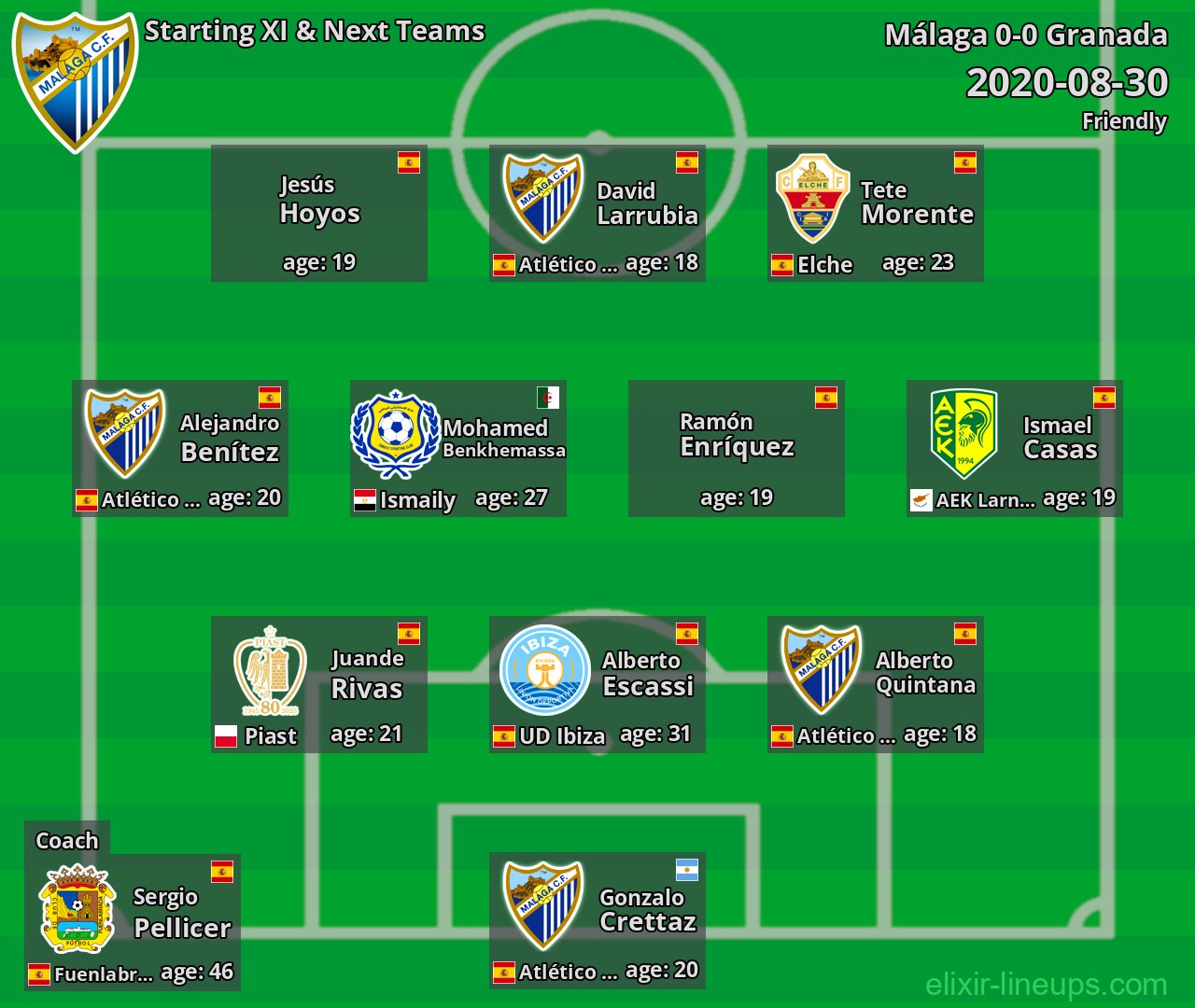 Málaga Starting XI & Next Teams 2020-08-30