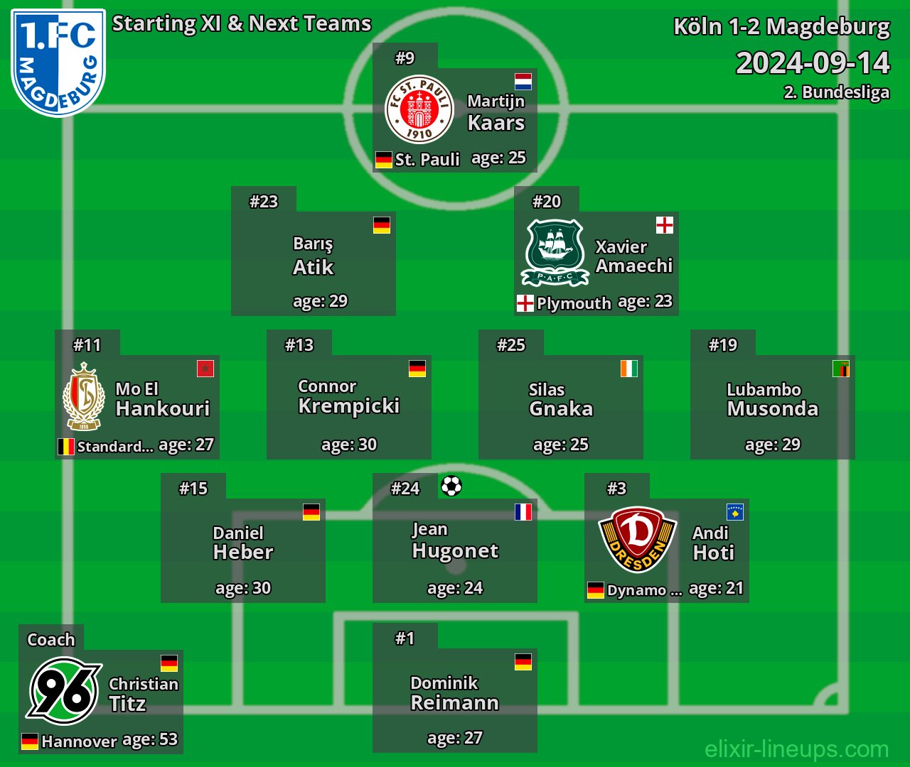 Magdeburg Starting XI & Next Teams 2024-09-14