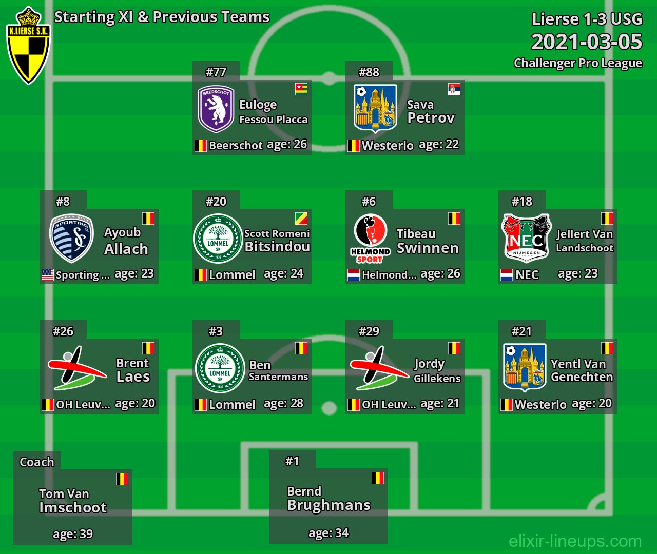Lierse Starting XI & Previous Teams 2021-03-05