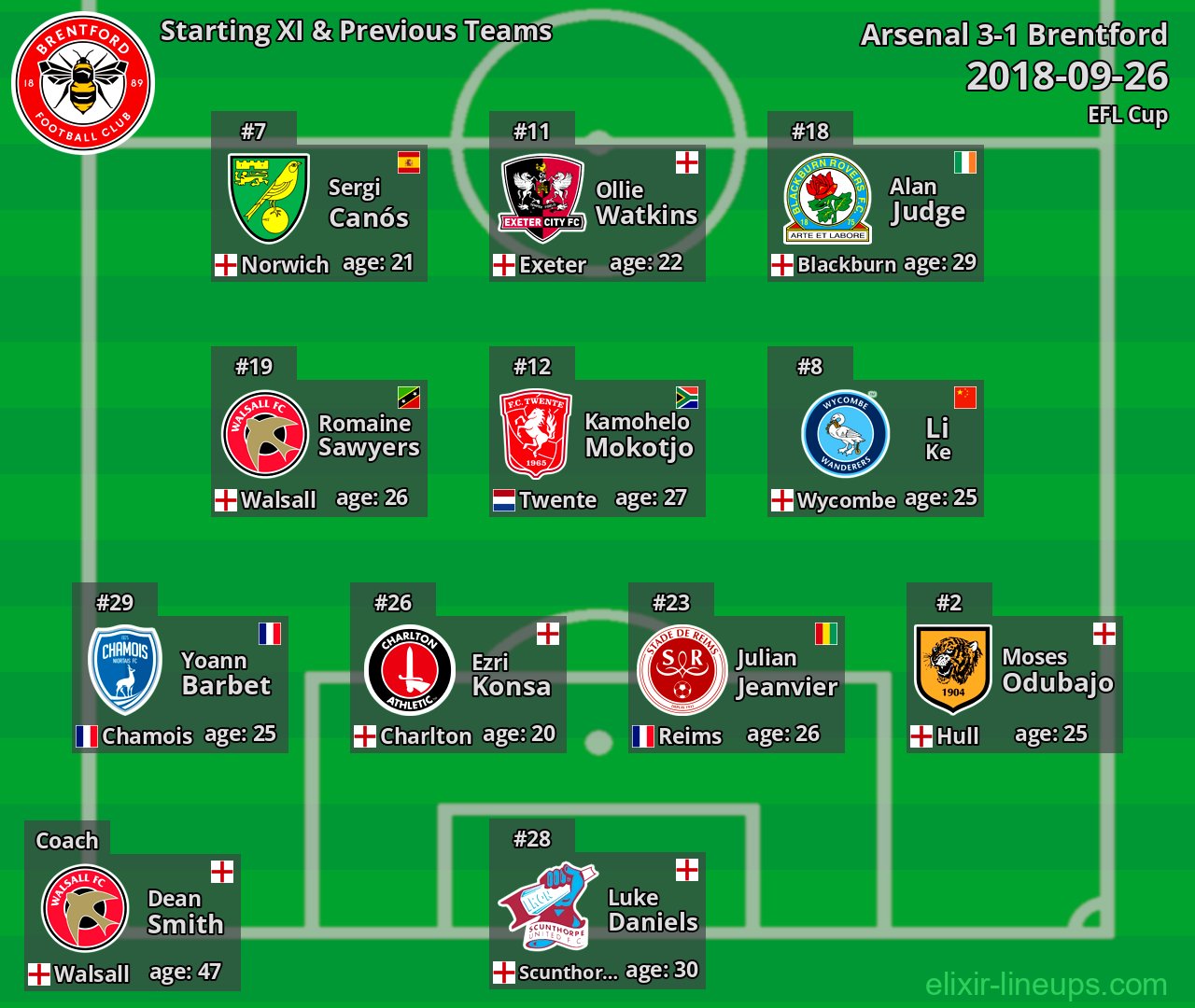 Brentford Starting XI & Previous Teams 2018-09-26
