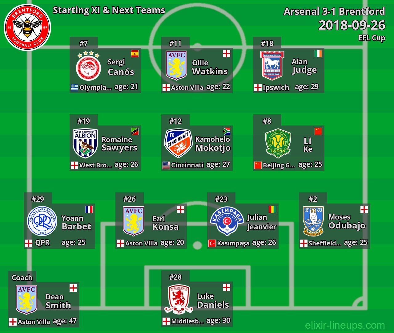 Brentford Starting XI & Next Teams 2018-09-26