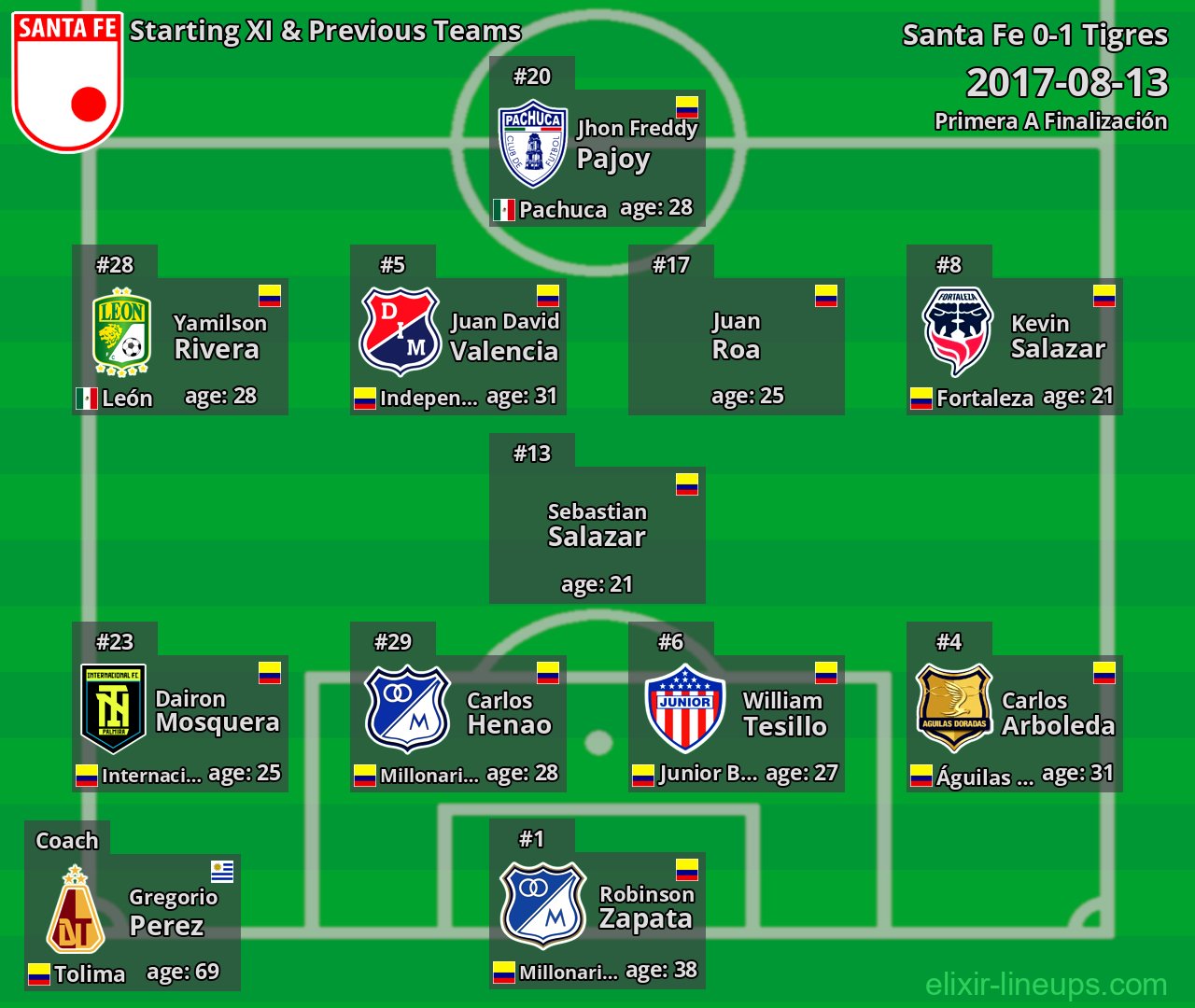 Santa Fe Starting XI & Previous Teams 2017-08-13
