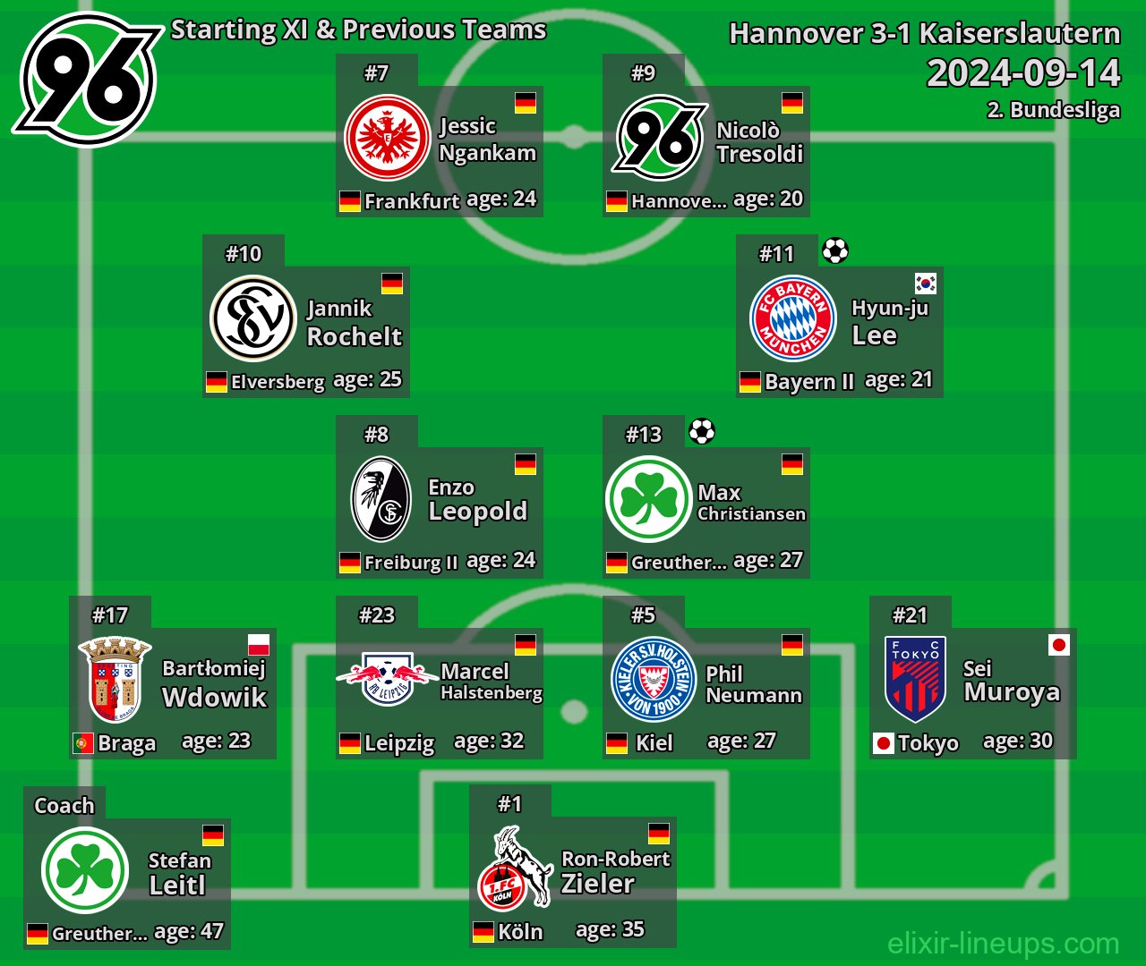 Hannover Starting XI & Previous Teams 2024-09-14
