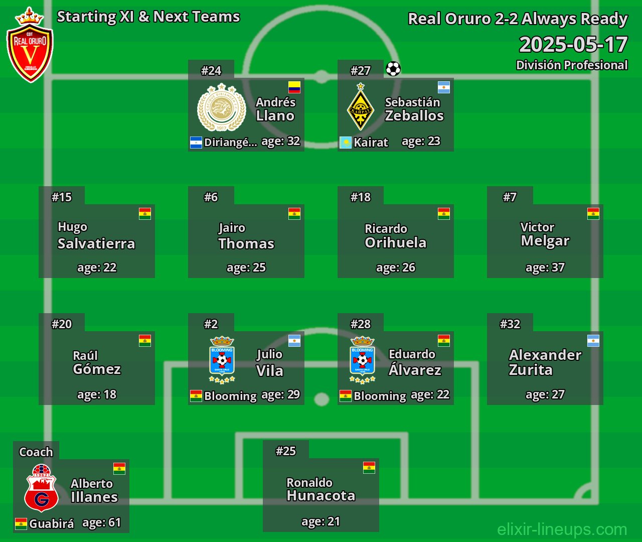 Real Oruro Starting XI & Next Teams 2025-05-17