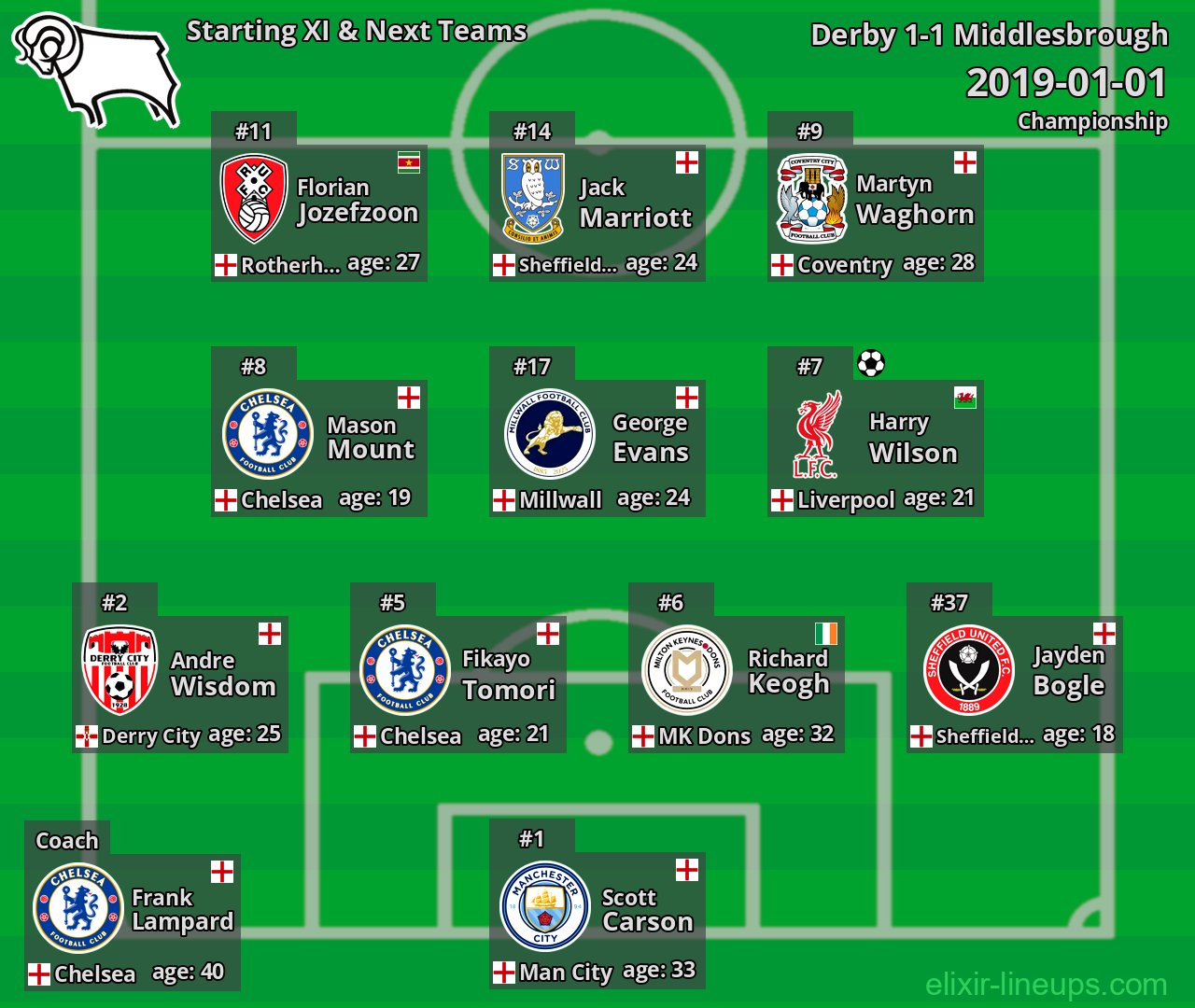 Derby Starting XI & Next Teams 2019-01-01