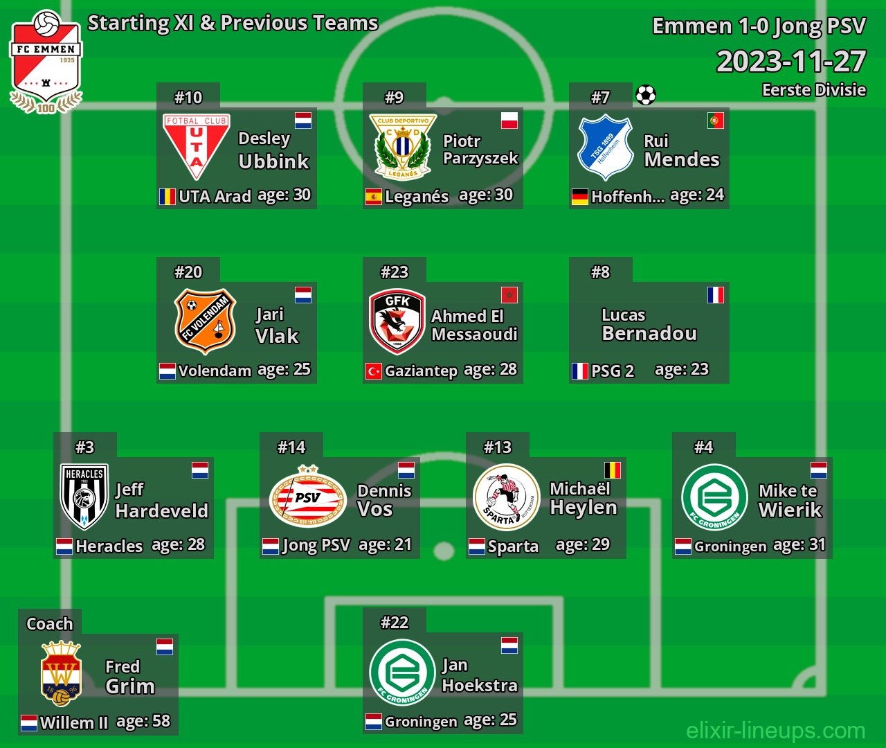 Emmen Starting XI & Previous Teams 2023-11-27