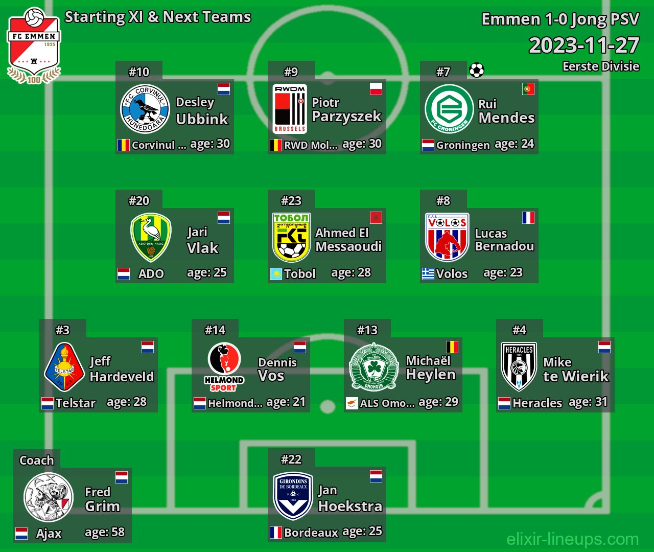 Emmen Starting XI & Next Teams 2023-11-27