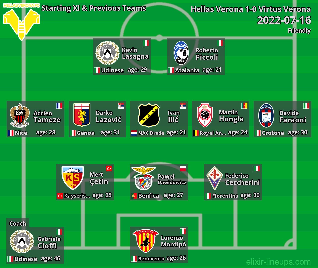 Hellas Verona Starting XI & Previous Teams 2022-07-16