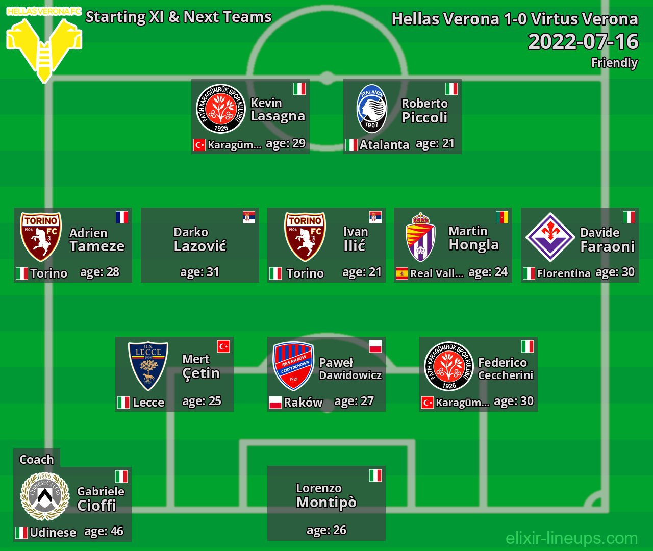 Hellas Verona Starting XI & Next Teams 2022-07-16