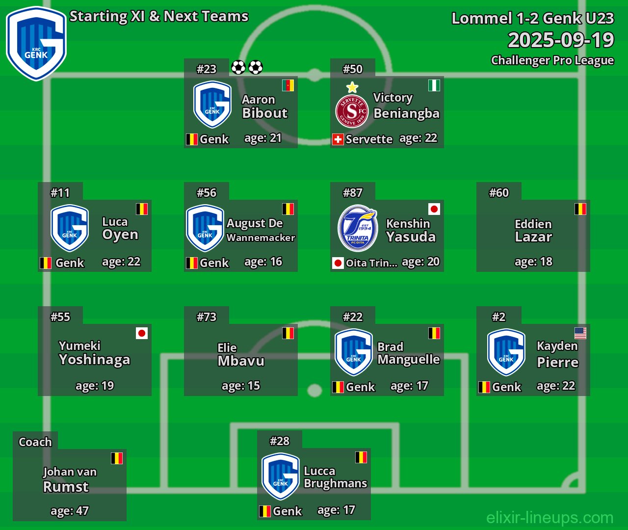 Genk U23 Starting XI & Next Teams 2025-09-19