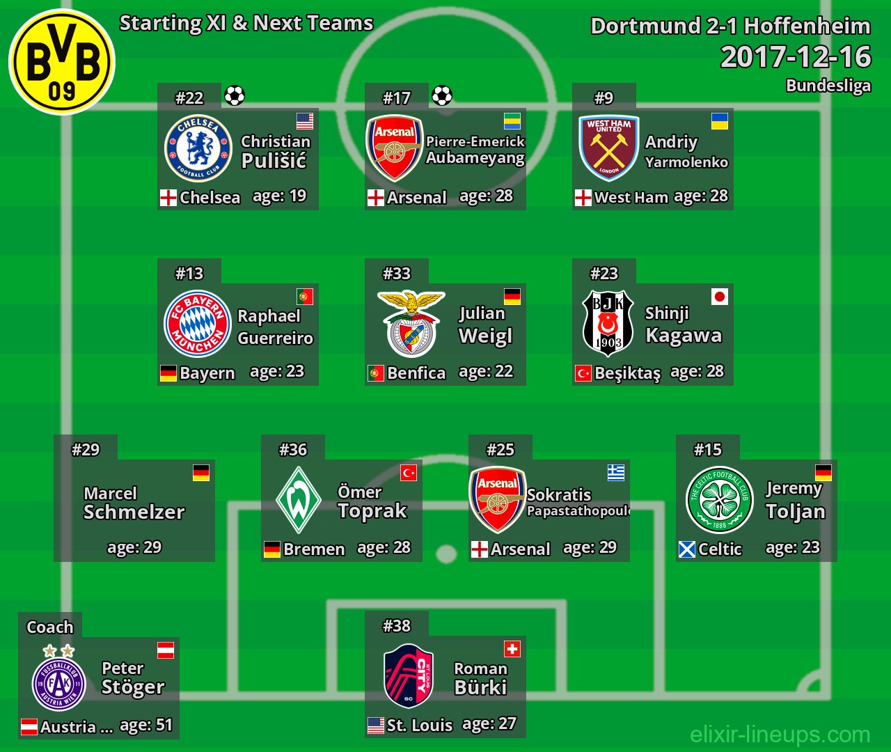 Dortmund Starting XI & Next Teams 2017-12-16