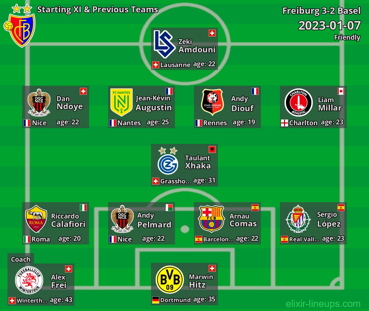 Basel Starting XI & Previous Teams 2023-01-07