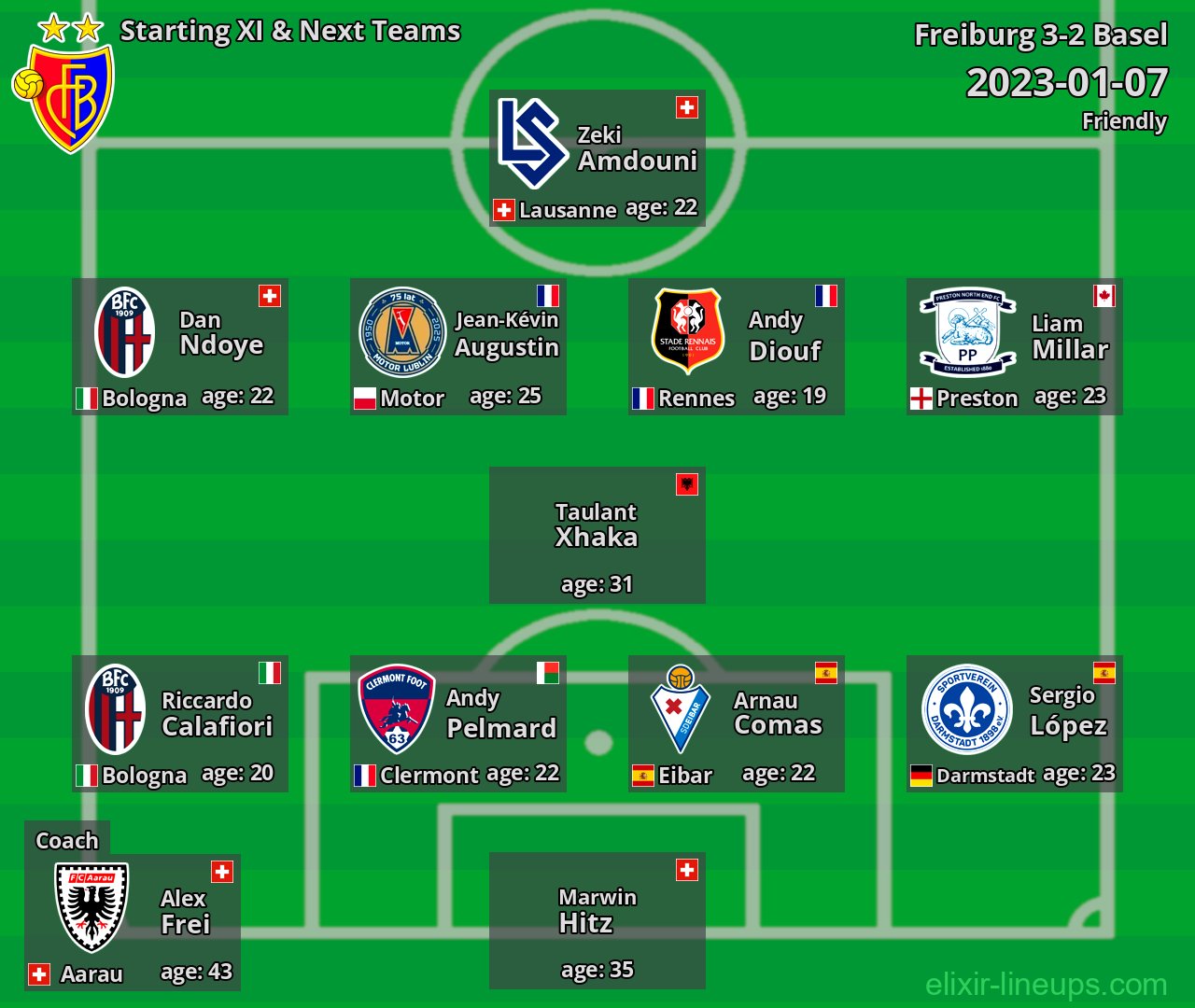 Basel Starting XI & Next Teams 2023-01-07