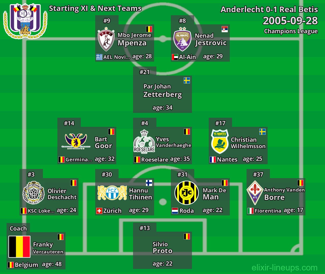 Anderlecht Starting XI & Next Teams 2005-09-28