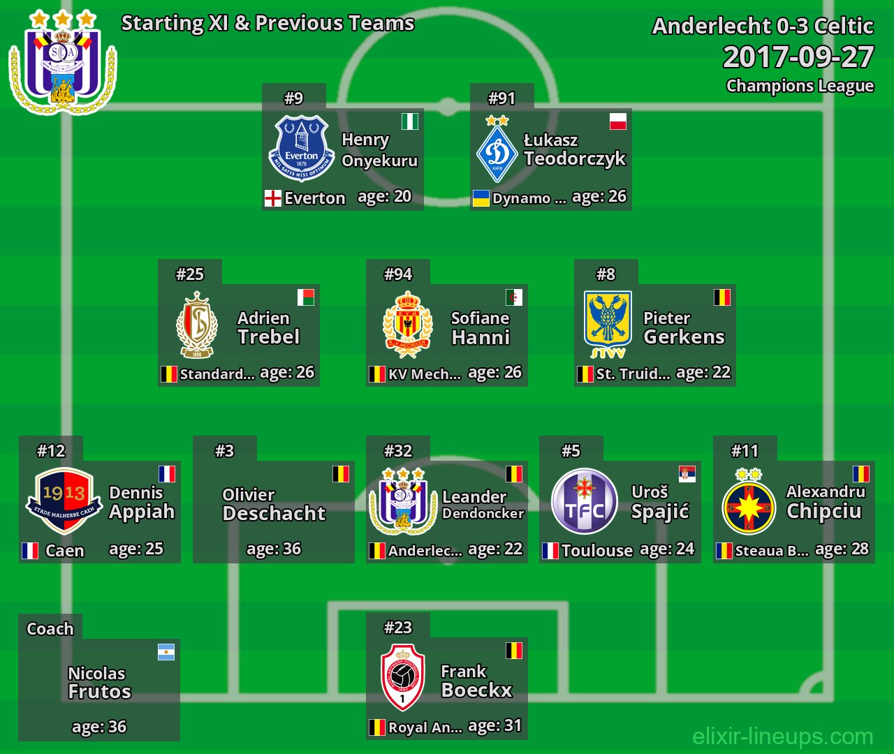 Anderlecht Starting XI & Previous Teams 2017-09-27