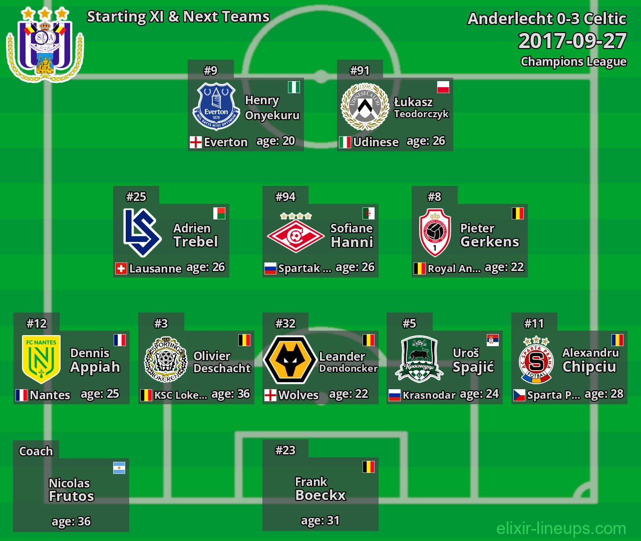 Anderlecht Starting XI & Next Teams 2017-09-27