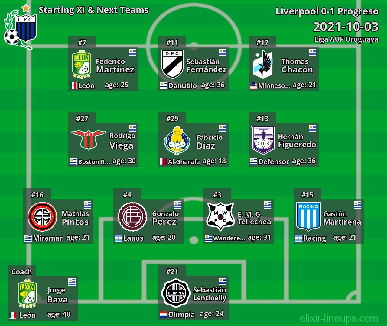 Liverpool Starting XI & Next Teams 2021-10-03