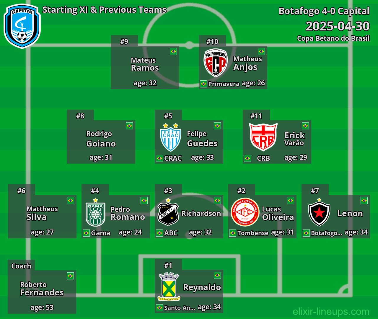 Capital Starting XI & Previous Teams 2025-04-30