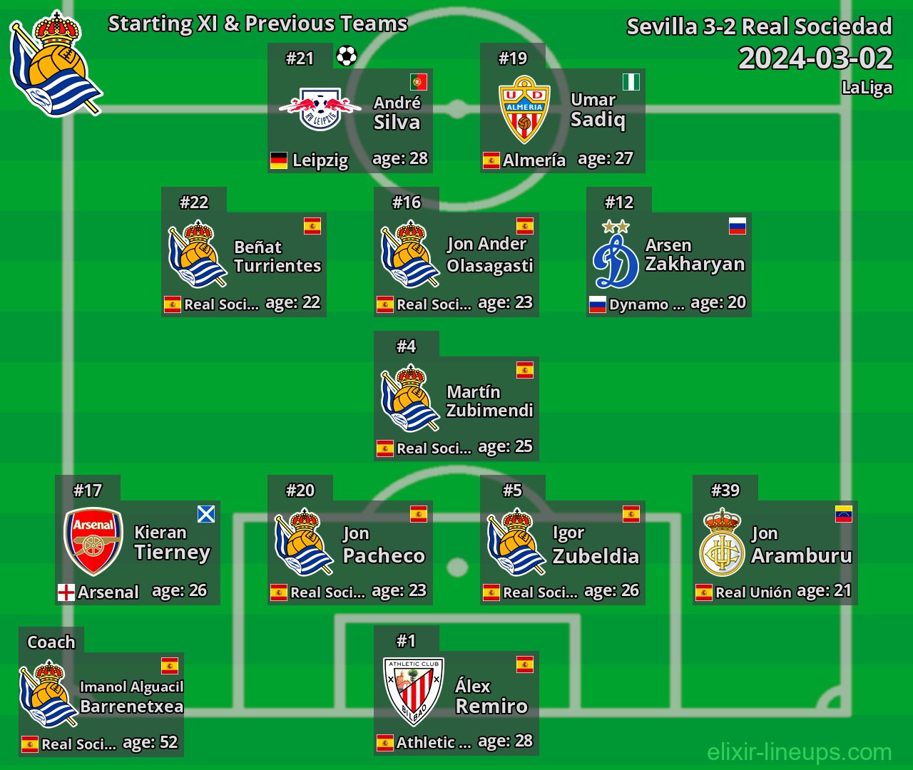 Real Sociedad Starting XI & Previous Teams 2024-03-02