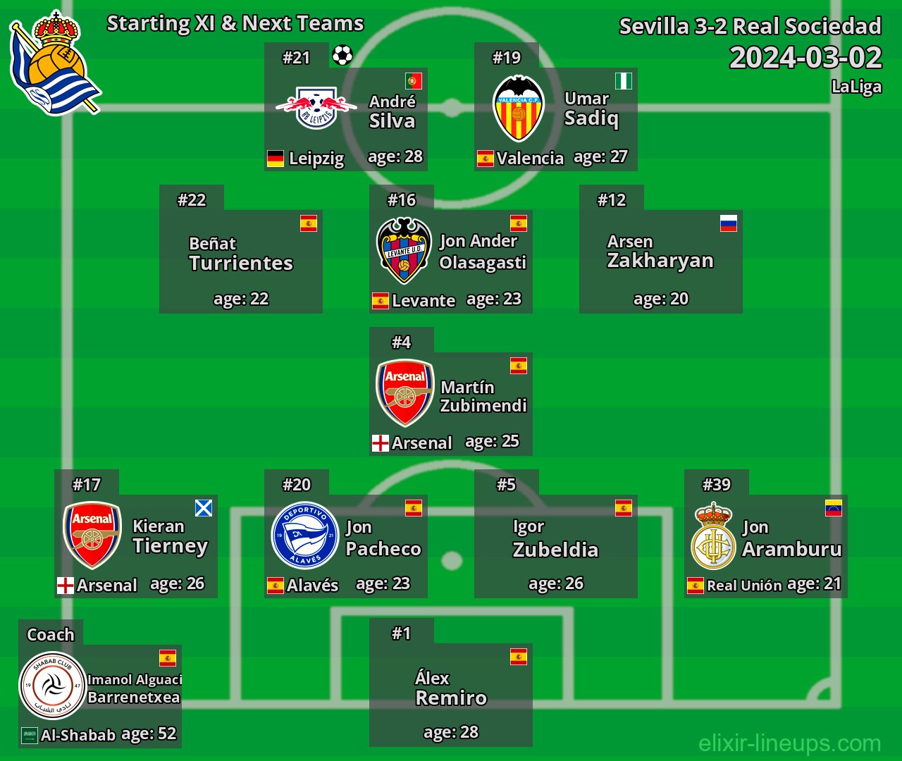 Real Sociedad Starting XI & Next Teams 2024-03-02
