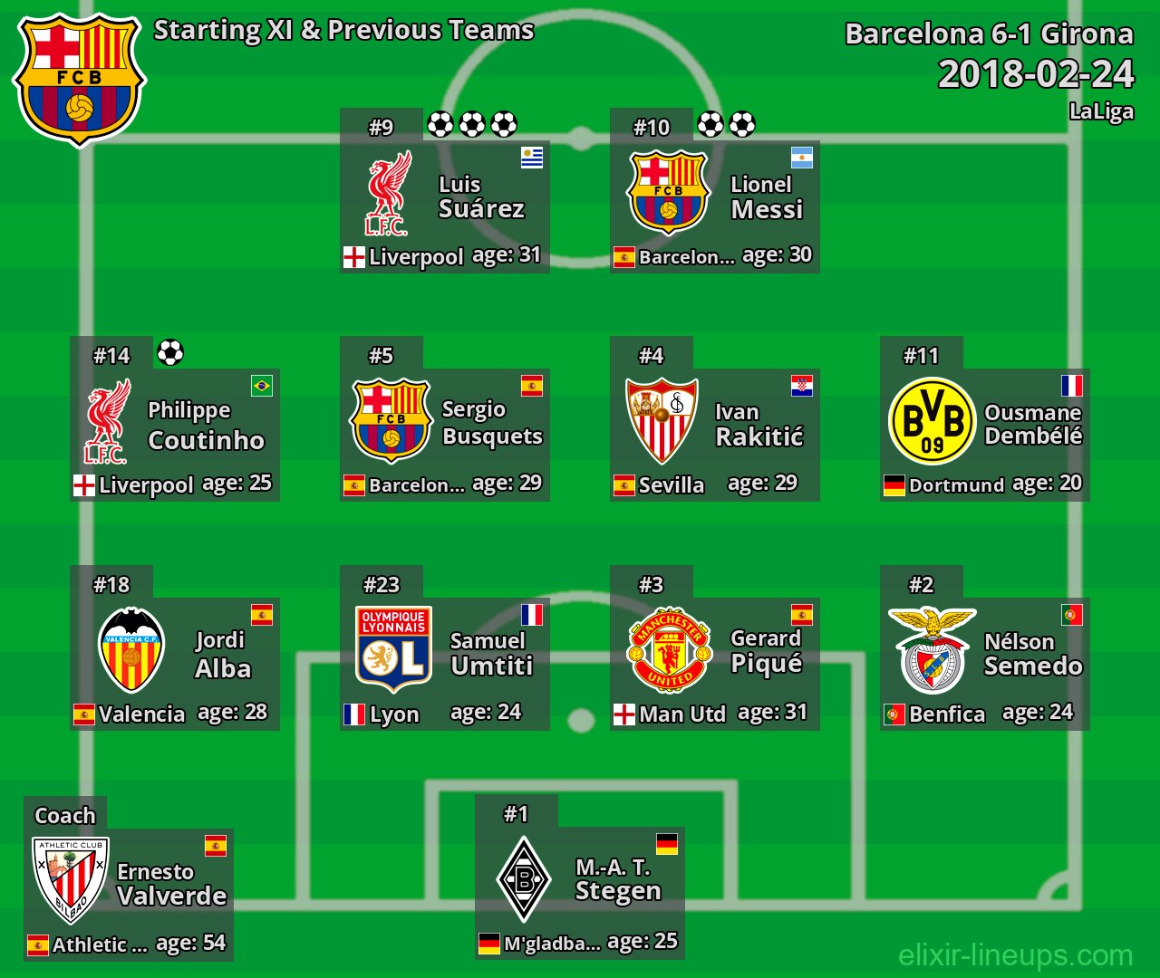 Barcelona Starting XI & Previous Teams 2018-02-24
