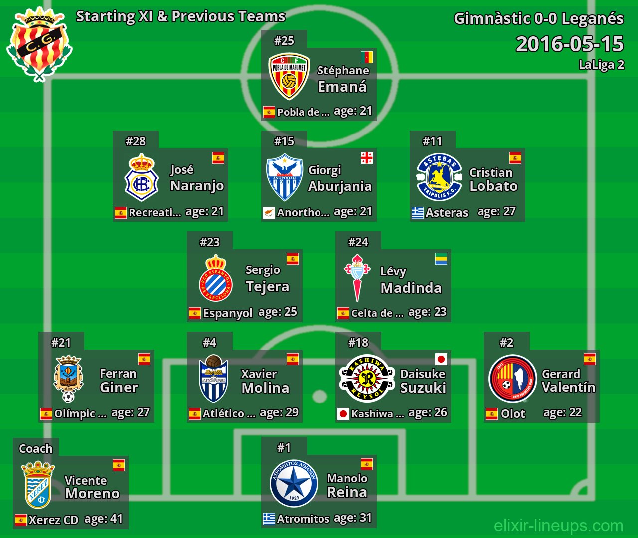 Gimnàstic Starting XI & Previous Teams 2016-05-15