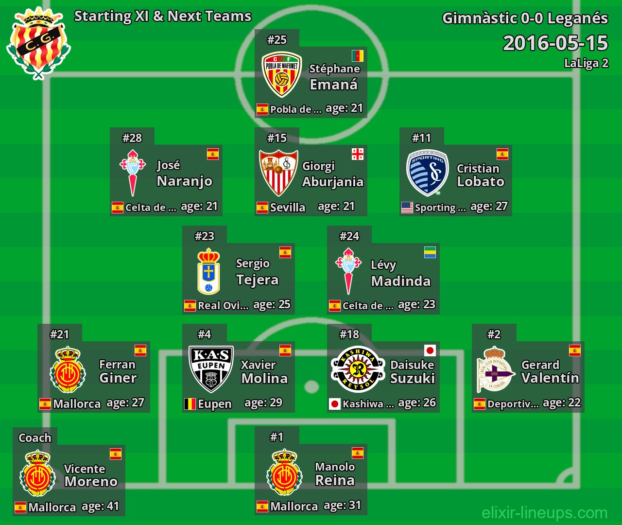 Gimnàstic Starting XI & Next Teams 2016-05-15