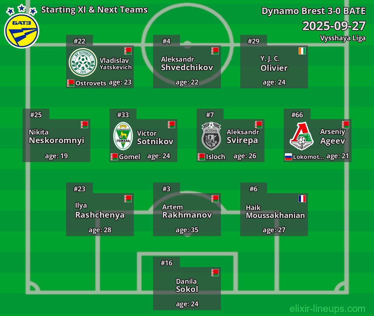 BATE Starting XI & Next Teams 2025-09-27