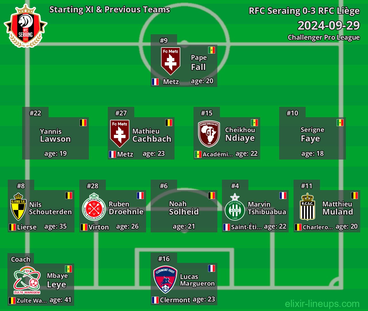 RFC Seraing Starting XI & Previous Teams 2024-09-29
