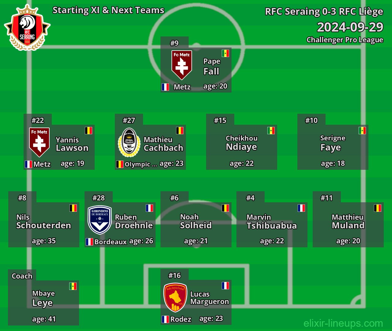 RFC Seraing Starting XI & Next Teams 2024-09-29