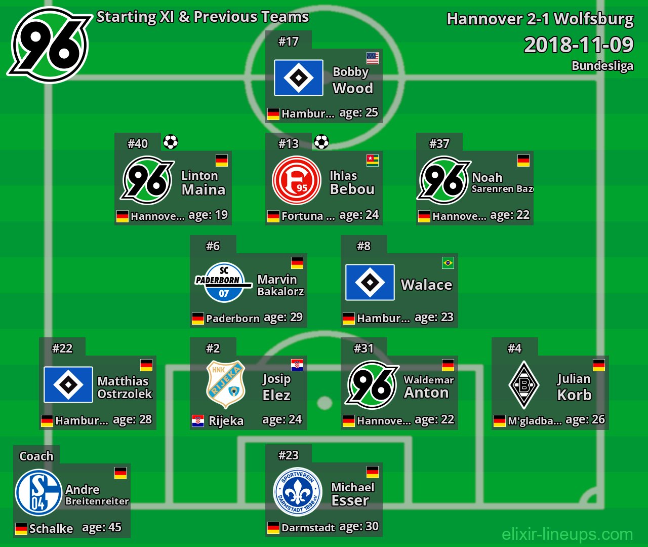 Hannover Starting XI & Previous Teams 2018-11-09