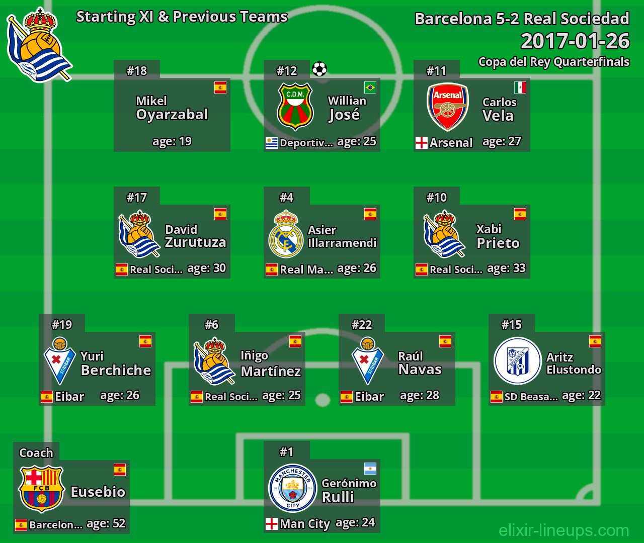 Real Sociedad Starting XI & Previous Teams 2017-01-26
