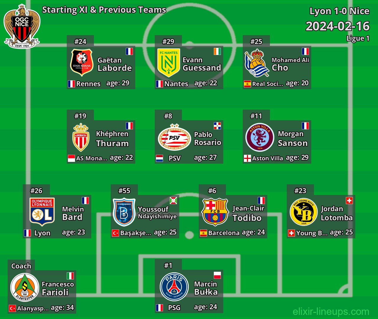Nice Starting XI & Previous Teams 2024-02-16