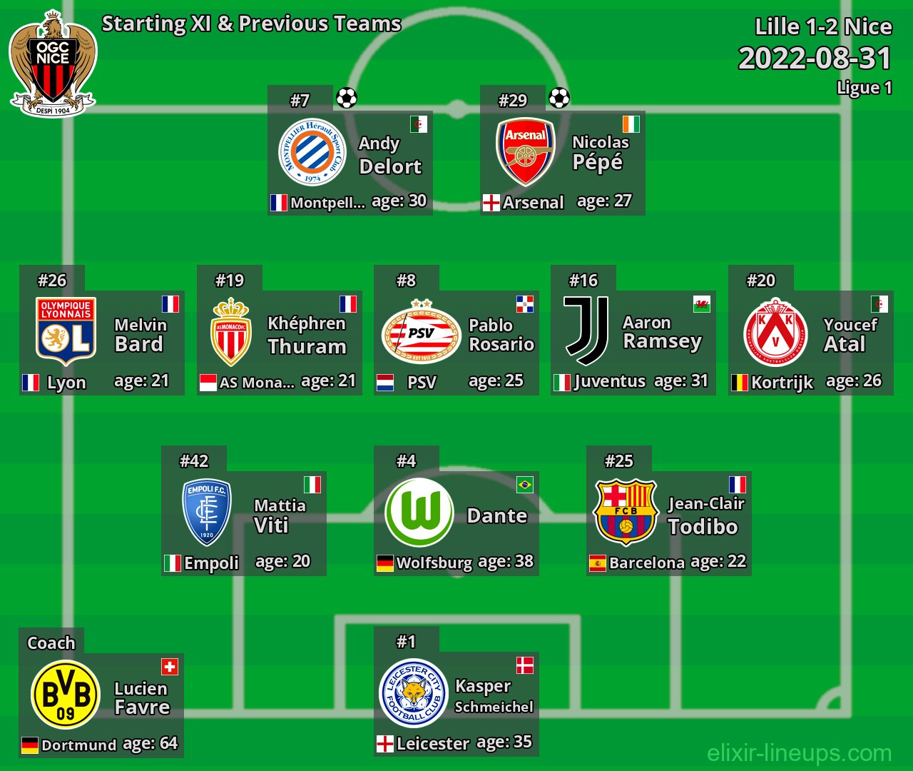 Nice Starting XI & Previous Teams 2022-08-31