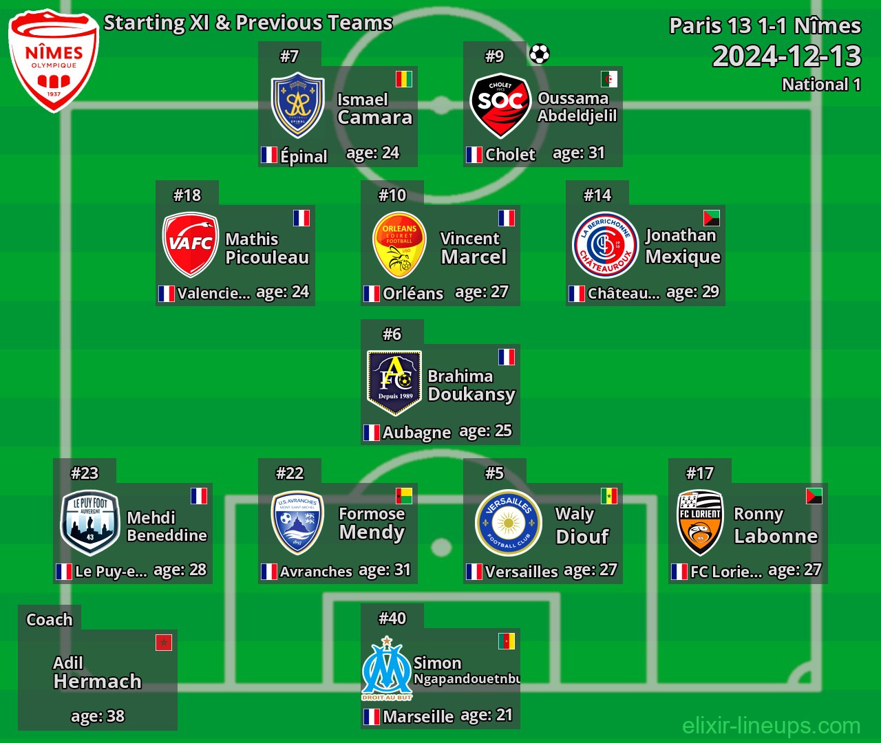 Nîmes Starting XI & Previous Teams 2024-12-13