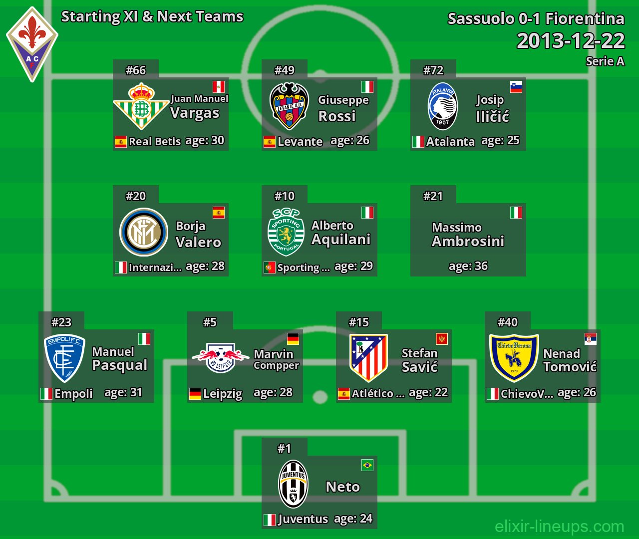 Fiorentina Starting XI & Next Teams 2013-12-22