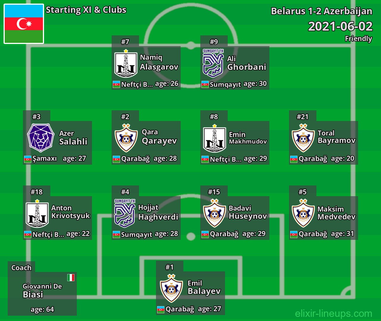 Azerbaijan Starting XI 2021-06-02