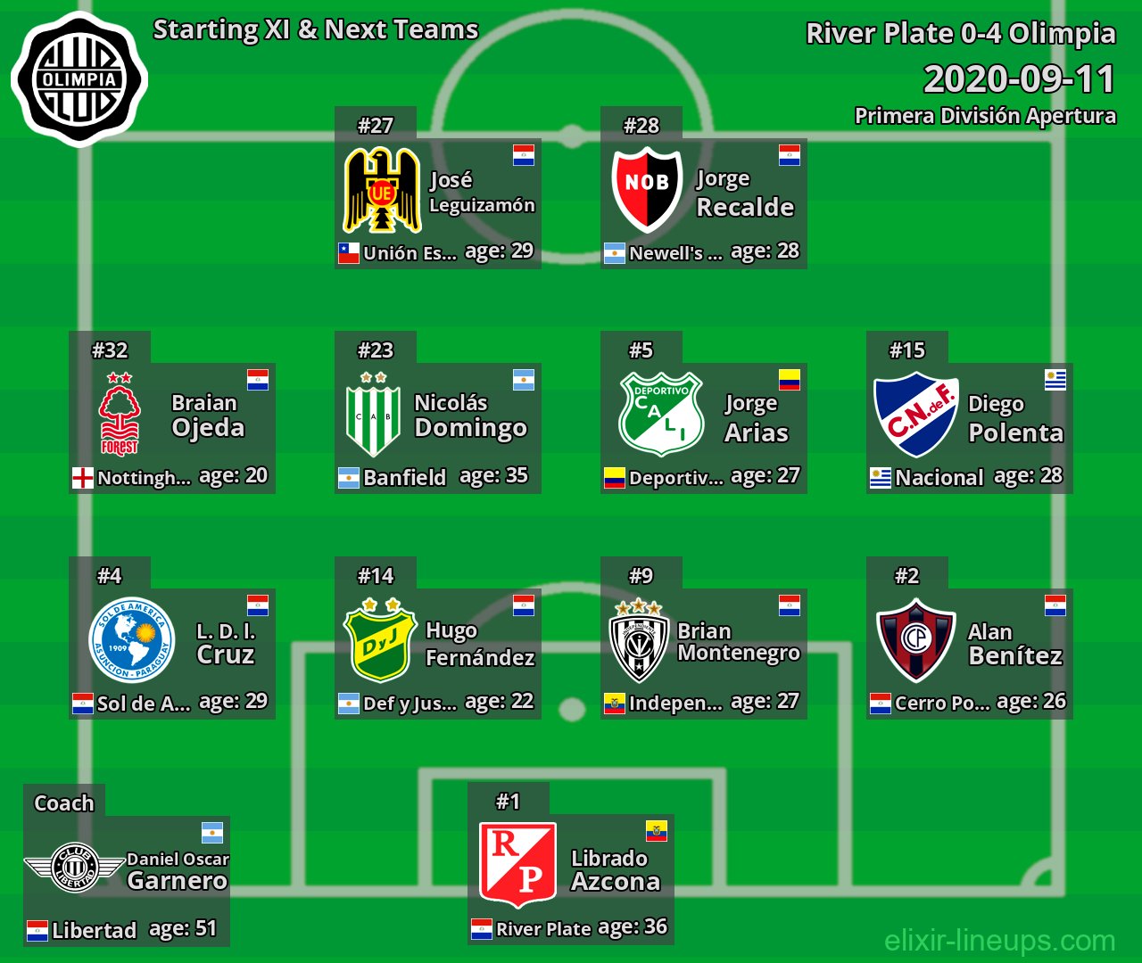 Olimpia Starting XI & Next Teams 2020-09-11