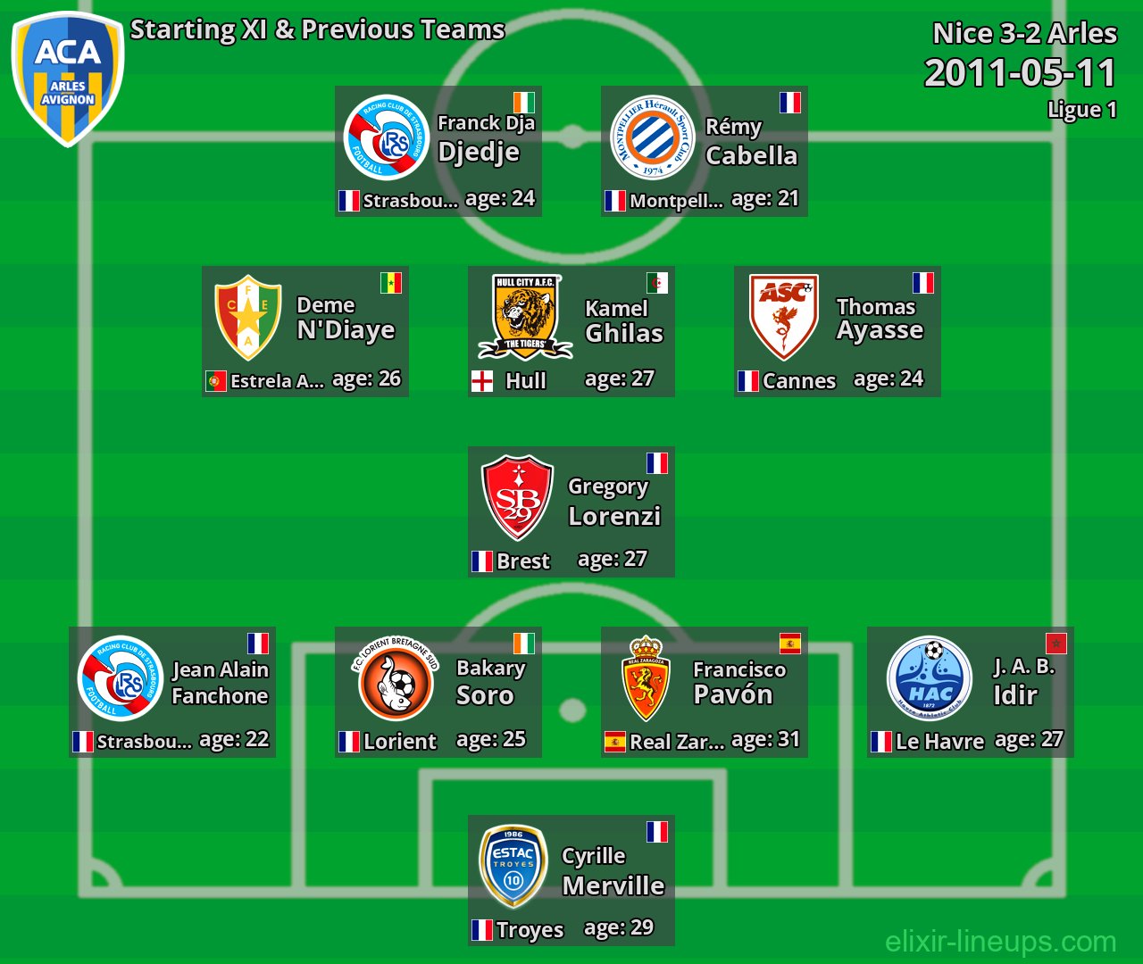 Arles Starting XI & Previous Teams 2011-05-11