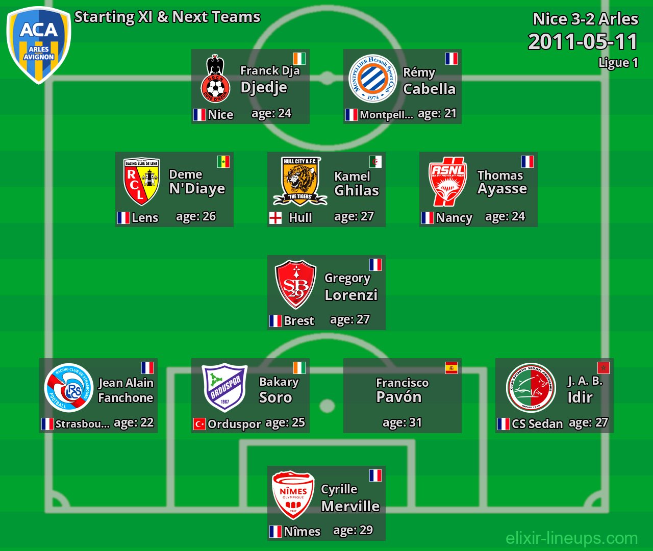 Arles Starting XI & Next Teams 2011-05-11