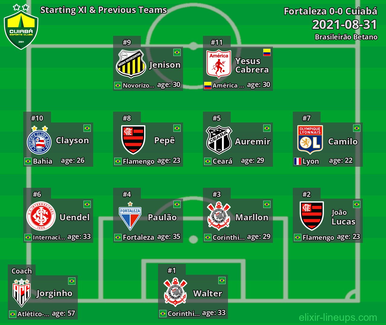 Cuiabá Starting XI & Previous Teams 2021-08-31