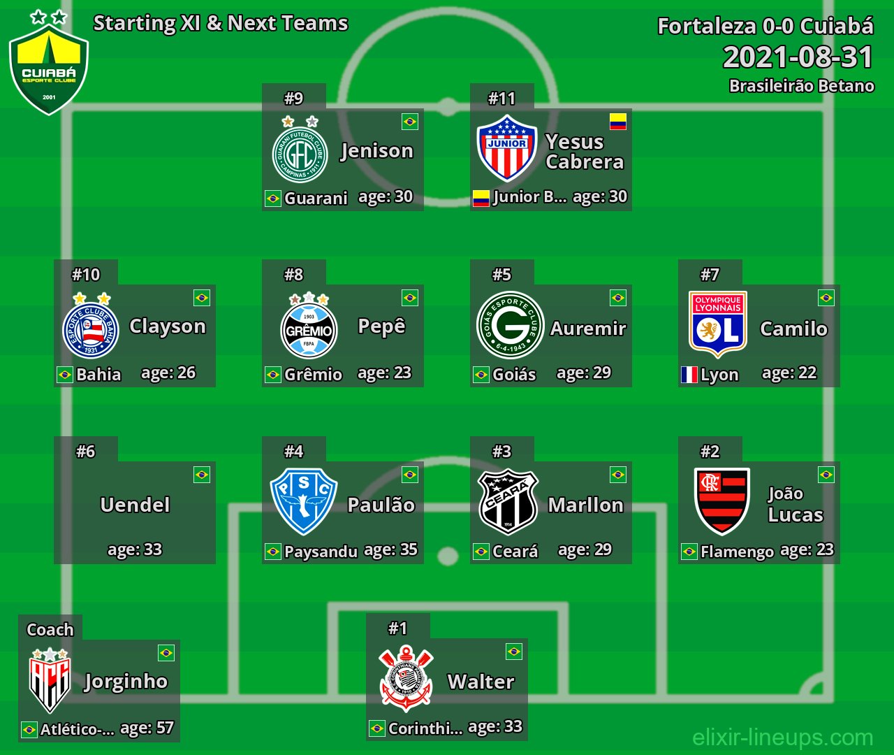 Cuiabá Starting XI & Next Teams 2021-08-31