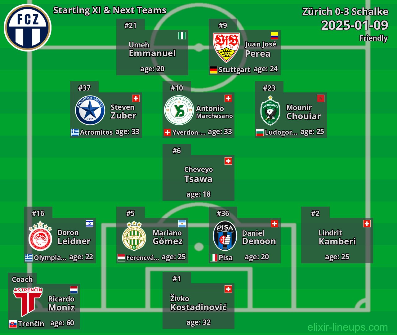 Zürich Starting XI & Next Teams 2025-01-09