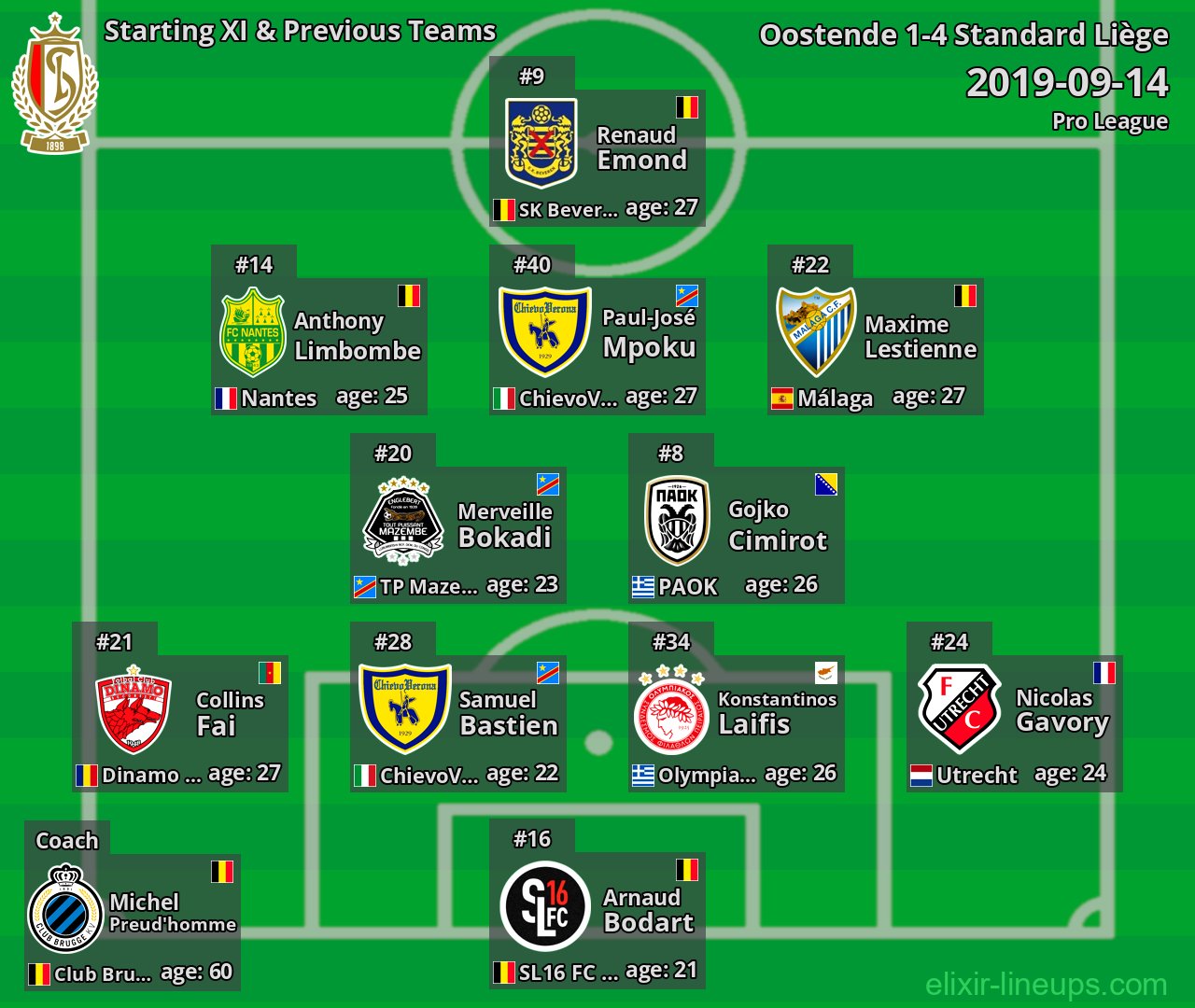 Standard Liège Starting XI & Previous Teams 2019-09-14