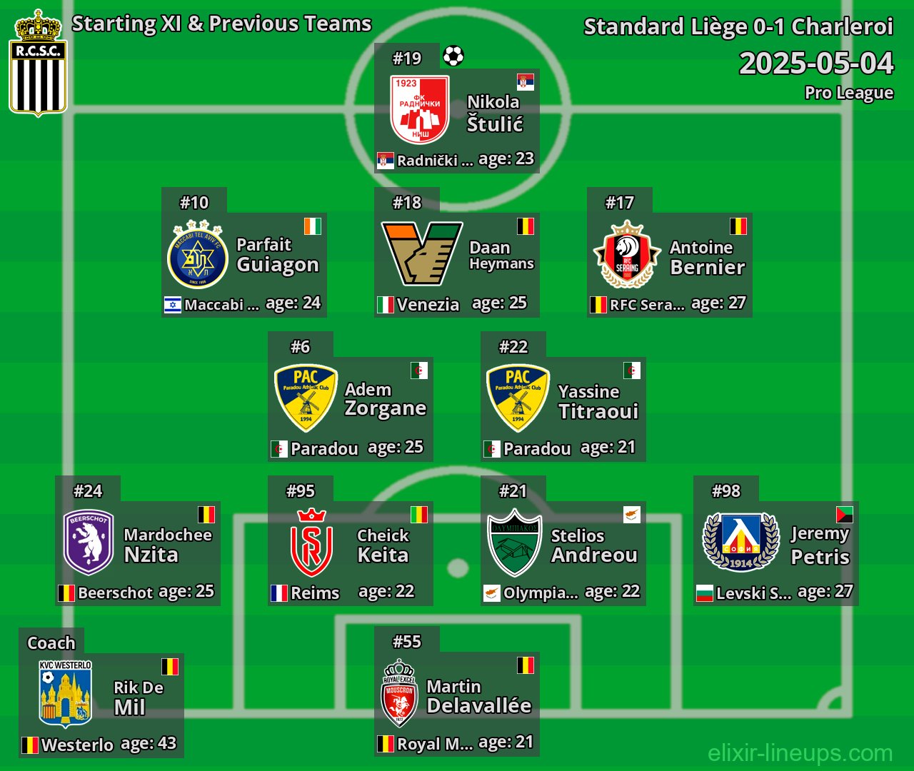 Charleroi Starting XI & Previous Teams 2025-05-04